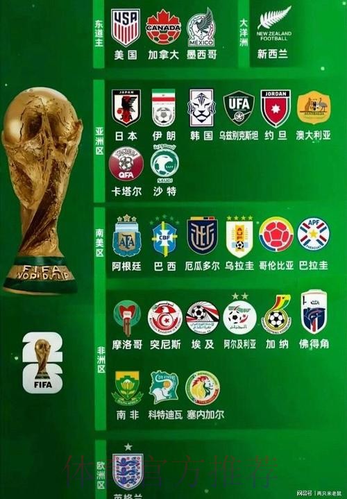 「2026世界杯热门买球推荐及分析」 「2026世界杯热门买球推荐及分析」