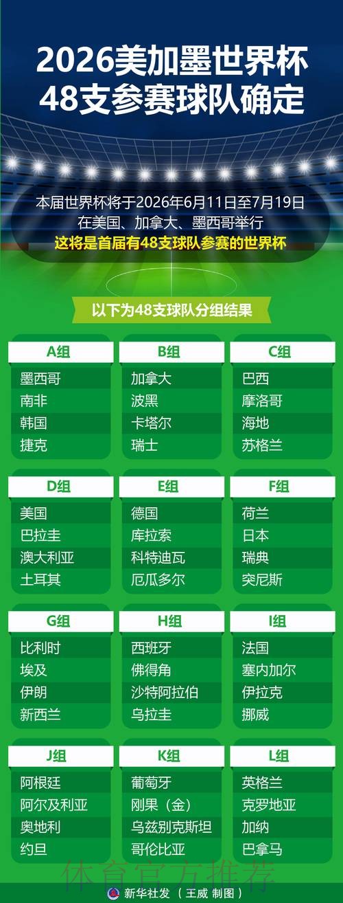 「2026世界杯热门买球推荐及分析」 「2026世界杯热门买球推荐及分析」
